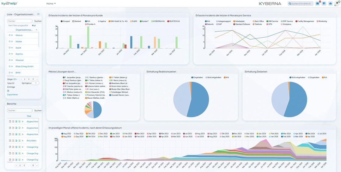Dashboard ky2help